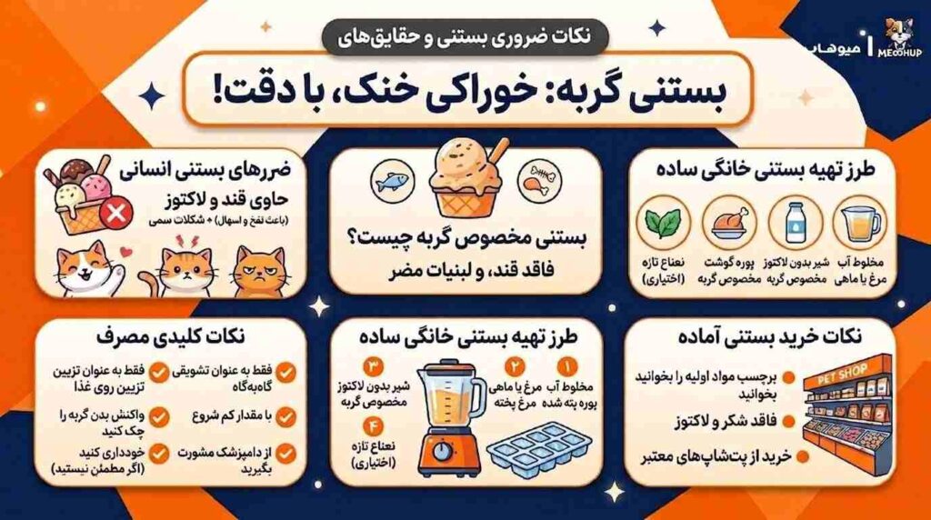 بستنی گربه