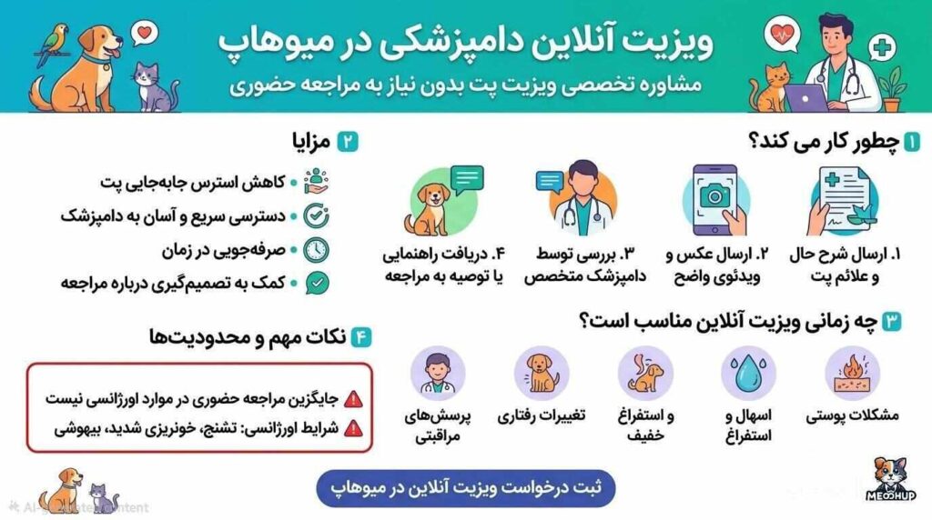 ویزیت دامپزشکی آنلاین
