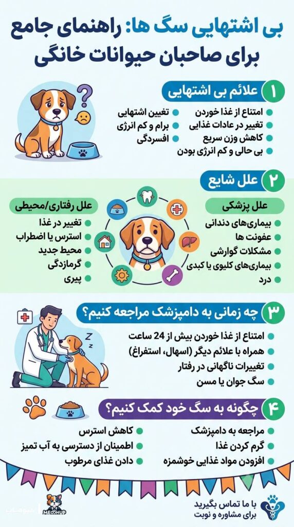 بی اشتهایی سگ