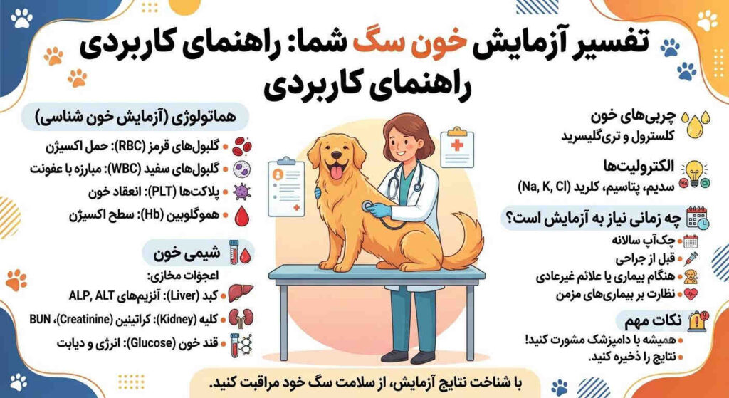 تفسیر آزمایش خون سگ